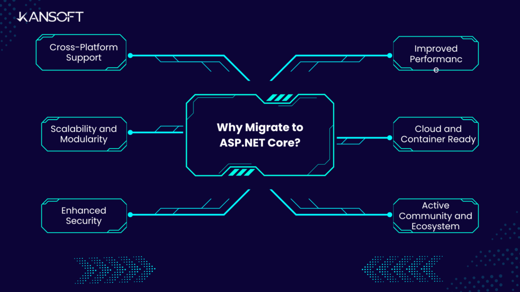 Why Migrate to ASP.NET Core 2 1024x576