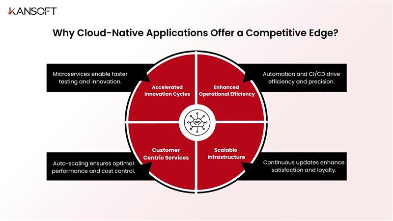 Why Cloud Native Applications Offer a Competitive Edge 2