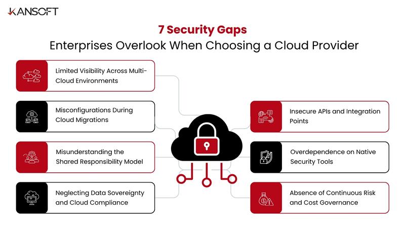 Security Gaps