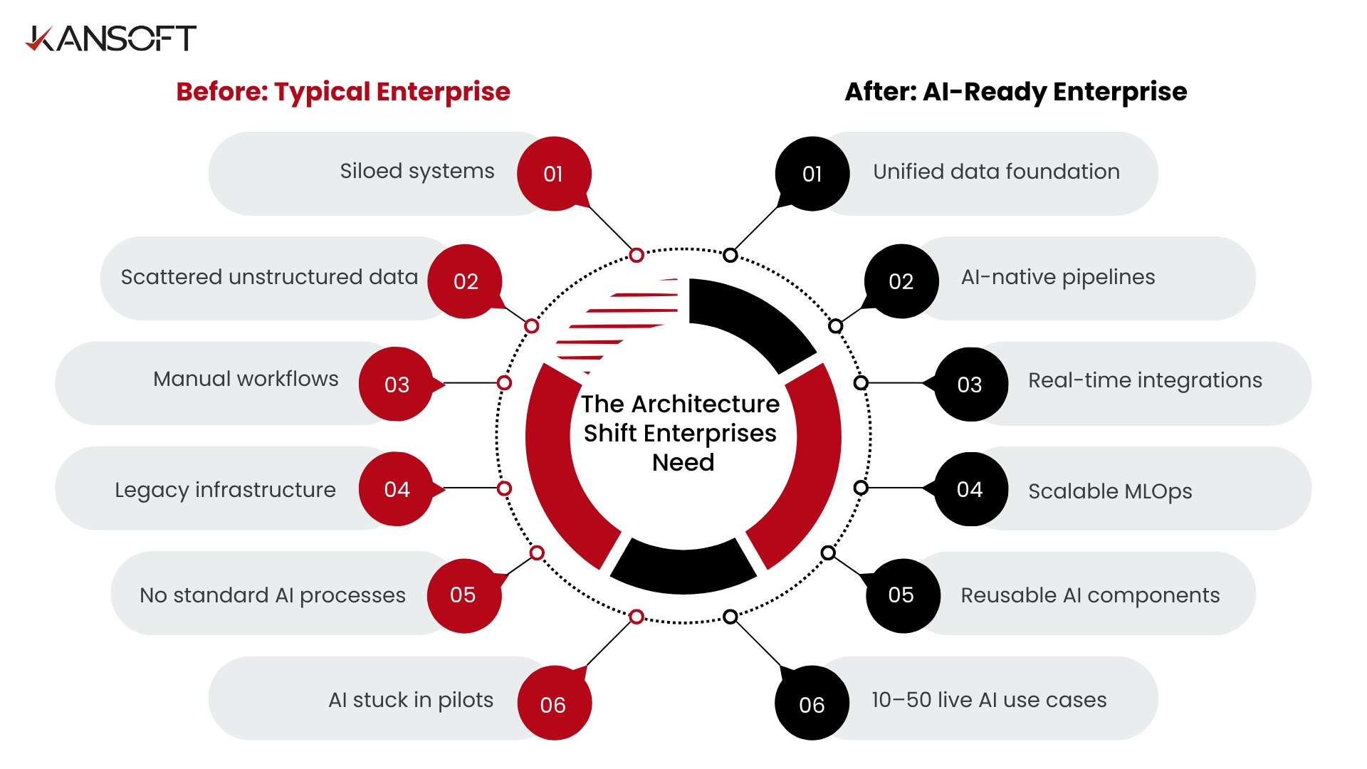 The architecture shift enterprises need for AI at scale