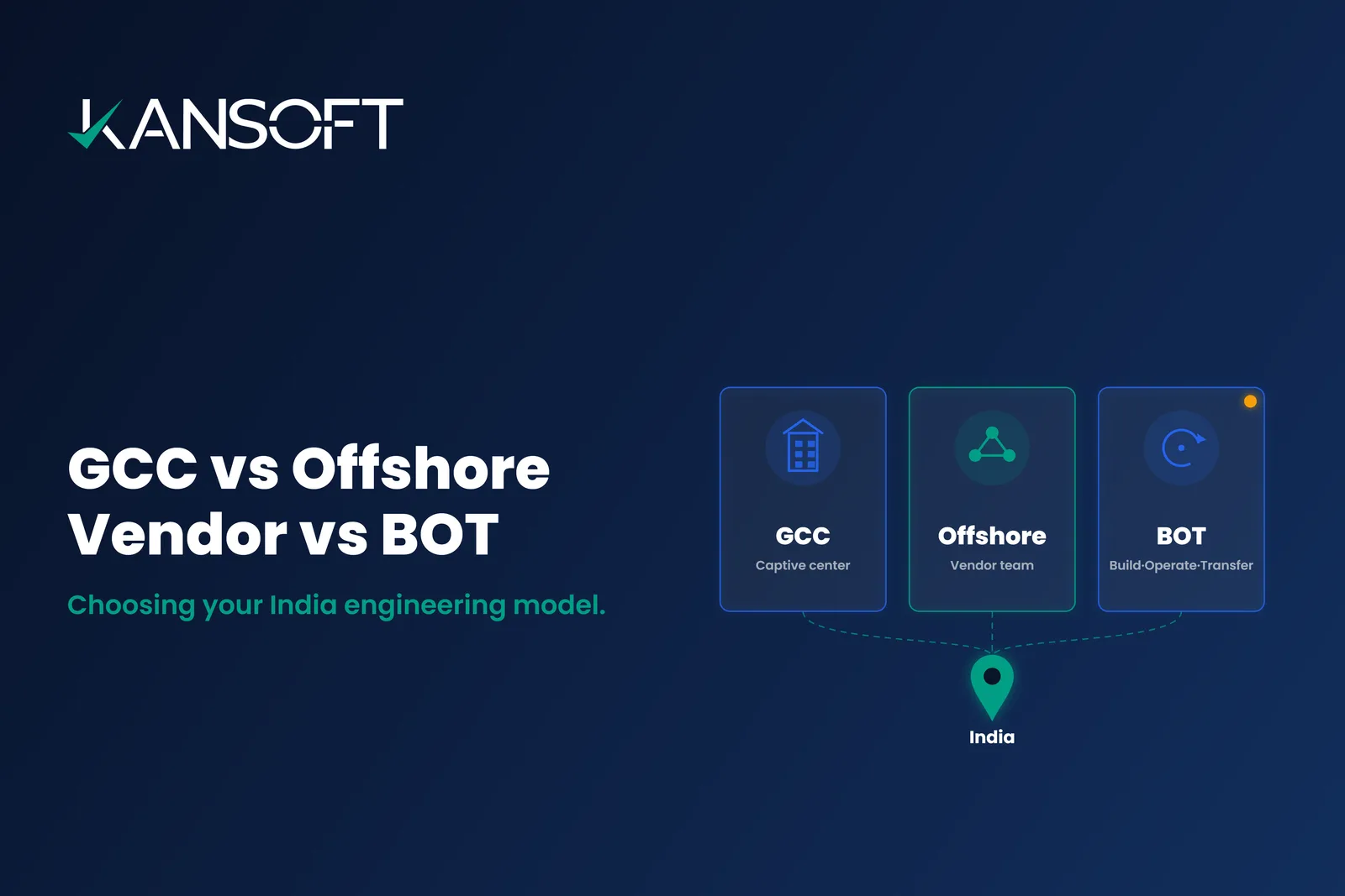 GCC vs Offshore Vendor vs BOT: How US and Middle East Enterprises Are Choosing Their India Engineering Model in 2026