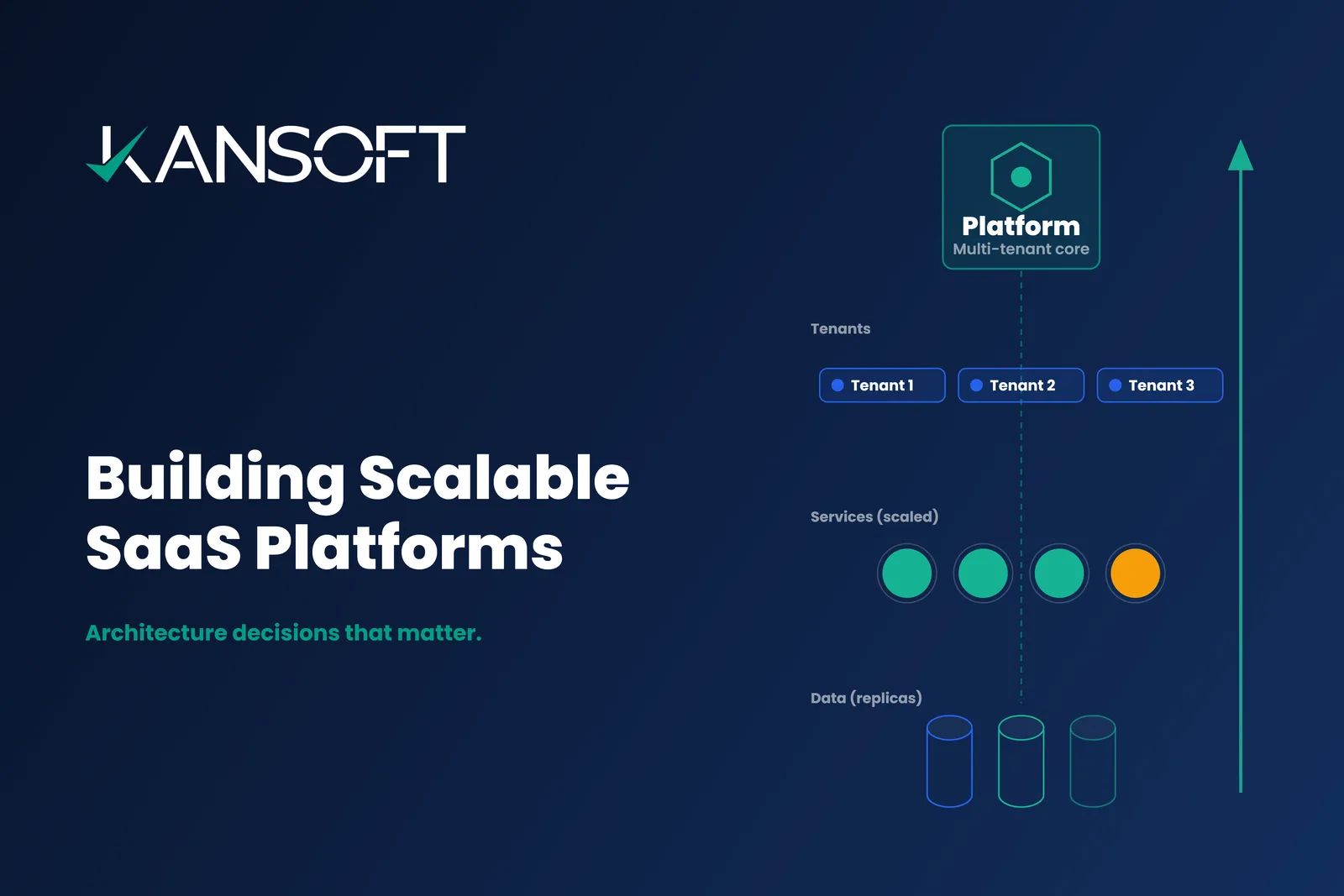 How to Build Scalable SaaS Platforms & Integrations: Architecture Decisions That Matter (2026)