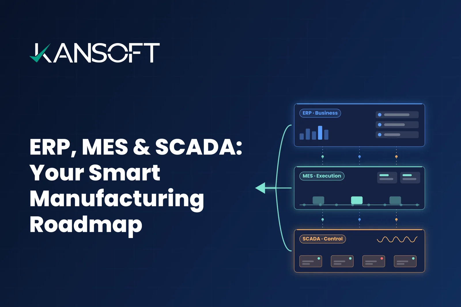 Manufacturing Modernization in 2026: Why ERP, MES, and SCADA Need a Coordinated Migration Strategy