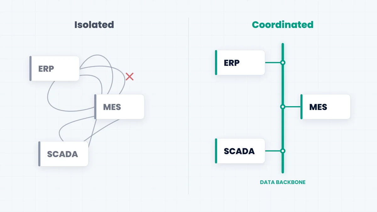 The silo trap: modernizing ERP, MES, and SCADA in isolation