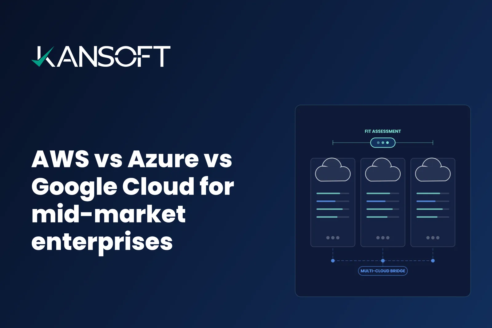AWS vs Azure vs GCP: A Mid-Market Enterprise Decision Framework