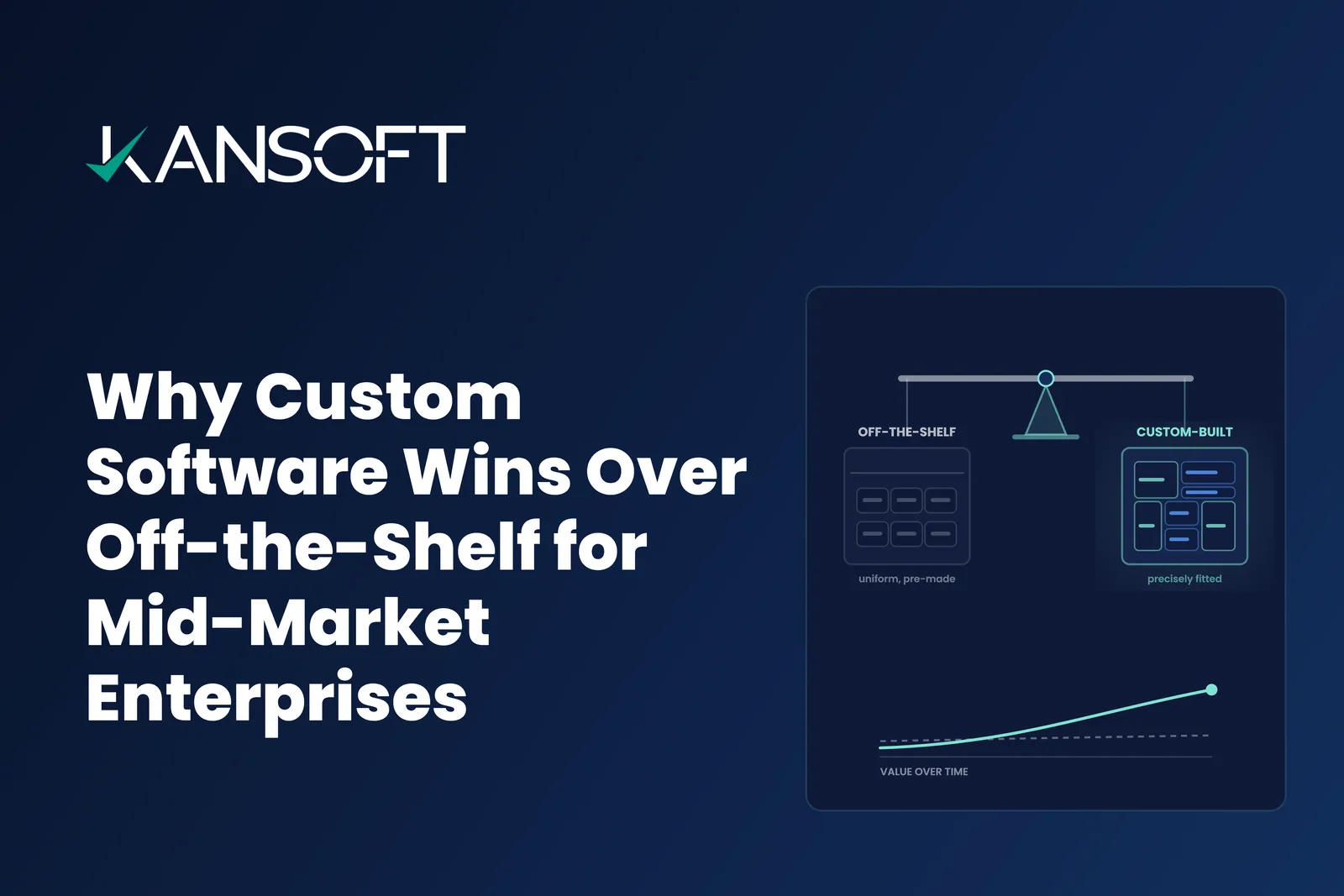 Custom Software vs Off-the-Shelf: The Build-vs-Buy Decision for Mid-Market Enterprises