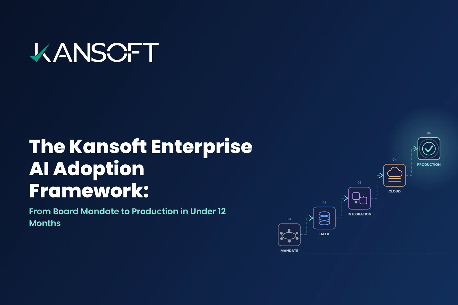 The Kansoft Enterprise AI Adoption Framework: From Board Mandate to Production in Under 12 Months